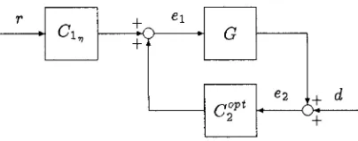 Fig. 4.Simpliﬁed two-parameter compensator scheme.
