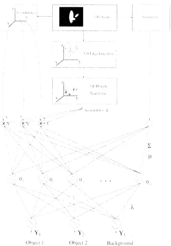 Fig. 4.Description of the algorithm for modeling 3-D objects.