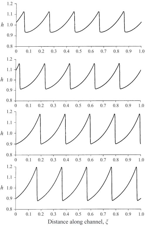 Figure 7. Plots of water height,1.8). Solutions are for the parameter valuesthe initial perturbations to the steady uniform ﬂow h, against distance along the channel, ξ