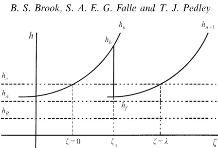 Figure 10. Schematic description of roll wave solutions following Dressler (1949). hA and hB arethe solutions of the numerator of (6.20)