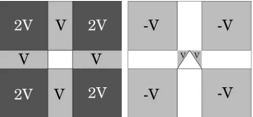 FIG. 1. Conﬁning potential for a rectangular wire, as assumed in our model:left-hand side