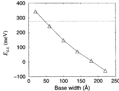 FIG. 5. Energy eigenvalues of triangular quantum wires. Barrier potential:dashed line.