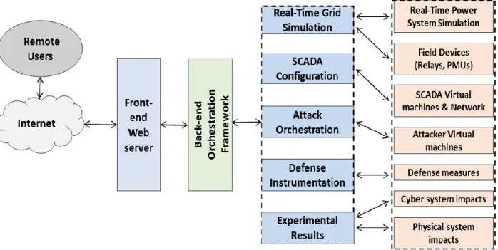Figure 2.2 Remote Access Framework 