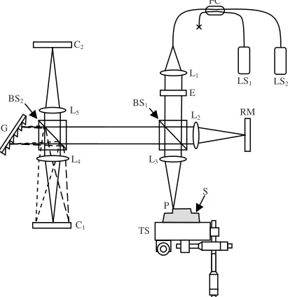 Fig. 1. Hyperspectral interferometer for single-shot 3-D shape measurement. 