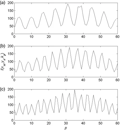 Fig. 4. Surface profile of the stepped sample on a 11×19 pixel grid measured using the single-shot HSI system
