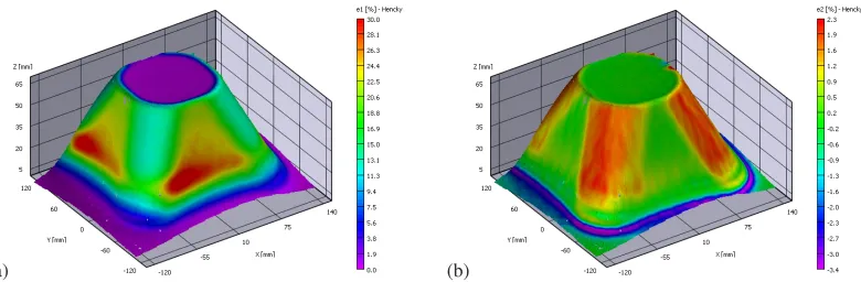 Fig. 5. Stamped small pyramid without rounding, shape measured by 3D-DIC for the last strain step