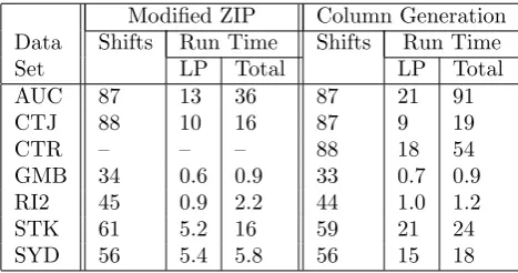Table 1: Comparison of Solutions and Timings