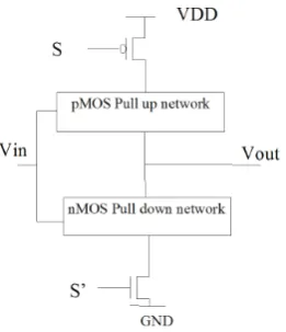 Fig. 5.Sleep Transistor Technique Structure.