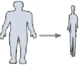 Fig 2: Multipoint correspondence   