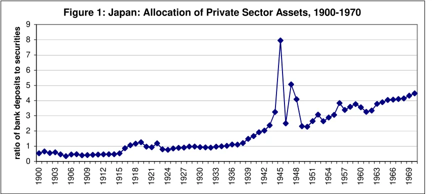 Table 1: Relative Size of the Five Largest Banks(in percents of total for all ordinary and savings banks)