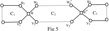 Fig 3  