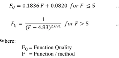 Table 1. Comparison in class level