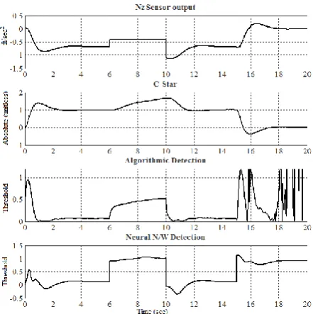 Fig 15: Nz Sensor stuck intermittently between 6 to  10 sec at ‘-0.4’  