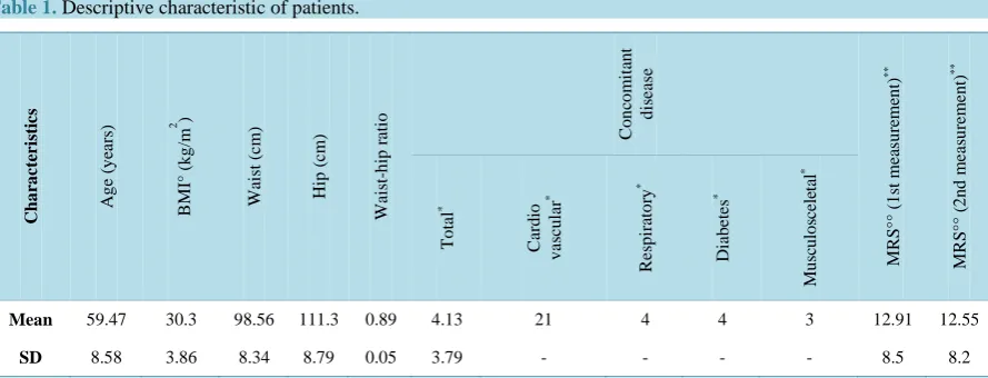 Table 2. Data of total body fat and pelvic floor muscle (PFM) strength.                                              