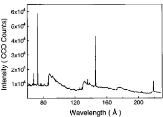 FIG. 1. Axial spectrum from a single 14 mm long Sm target irradiated bydouble 75 ps pulses with a pulse ratio of 5% and a pulse interval of 2.2 ns.The ﬁrst order of the lasing line at 73 Å is slightly saturated in the CCDdetector.