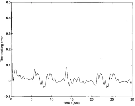 Fig. 6.Number K of GRBF units in the variable neural network.