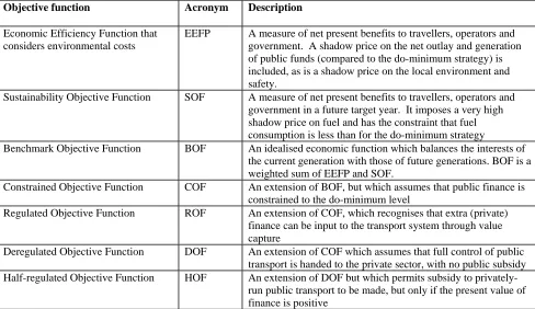 Table 2: Summary of the FATIMA objective functions   