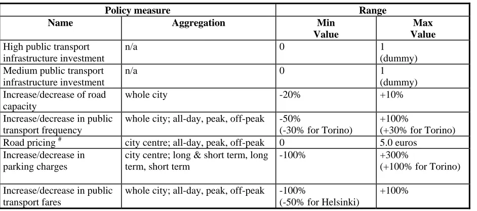 Table 3: Measures tested in FATIMA, their aggregation  