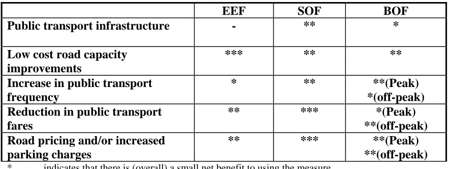 Table 4: Summary of BOF-optimal measures in comparison to OPTIMA results  