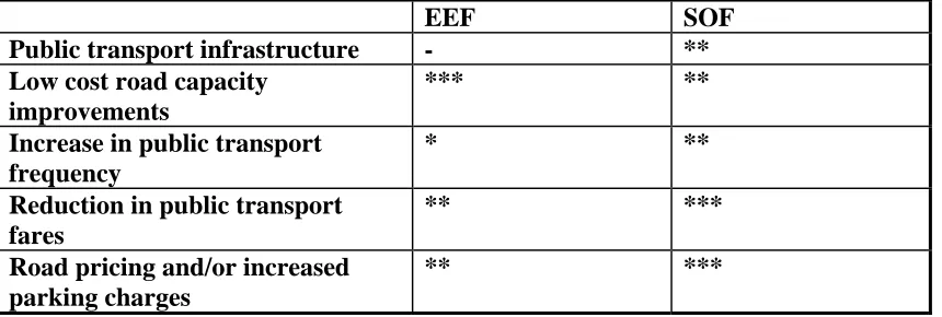 Table A1 provides an overview of the OPTIMA results; more detailed output is given in Part 2 (Section 6)