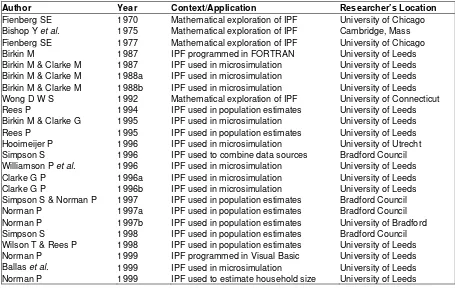 Table 2: IPF Literature Summary 