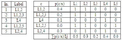 Figure 4: Transformation using Ranking by Pairwise Comparison 