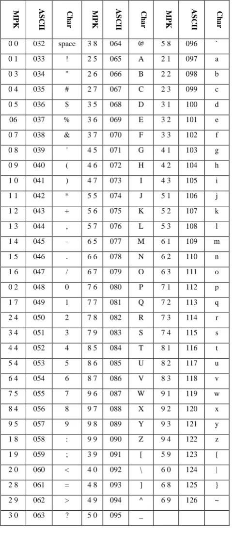 Table 4. Comparison between MPK and ASCII encoding  