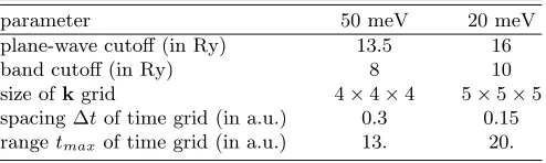 FIG. 2. Fitting of the matrix elements of the correlation