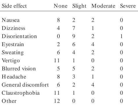 Table II. Physical,HMD SideEffectsof theThreeParticipantsWhoWithdrewFromtheStudy