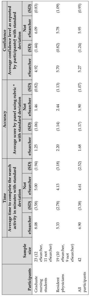 Table 1 Study results ParticipantsSample size