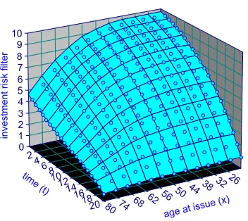 Fig. 3. The value of the reserve and the impact ratio