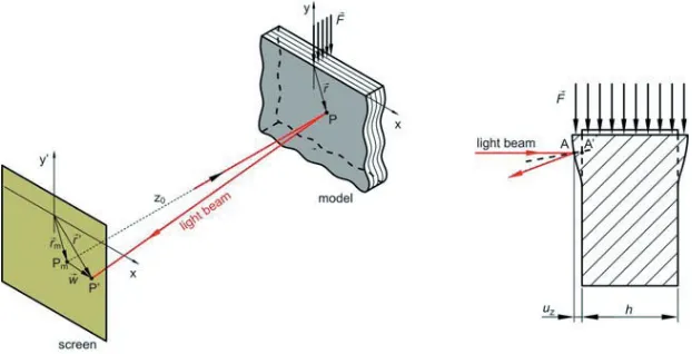 Fig. 2. Geometrical princip of the beam deflection in the reflecting optical setup. 