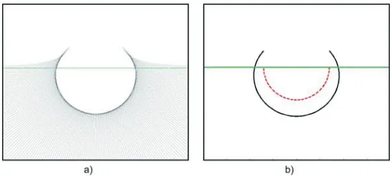 Figure 3a shows simulated position of the light beams on the screen while Figure 3b shows singular caustic curve (solid line) and initial curve (dash line)