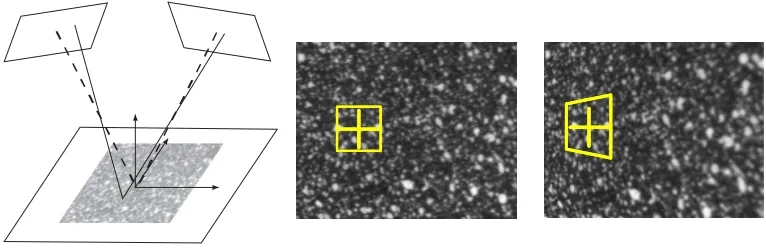 Fig. 1. Principle of stereoscopic setup (left) and grey value pattern in different images on the camera