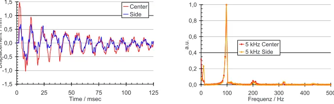 Fig. 6. Full field displacement (scaled by a factor of 300) of the plate. 