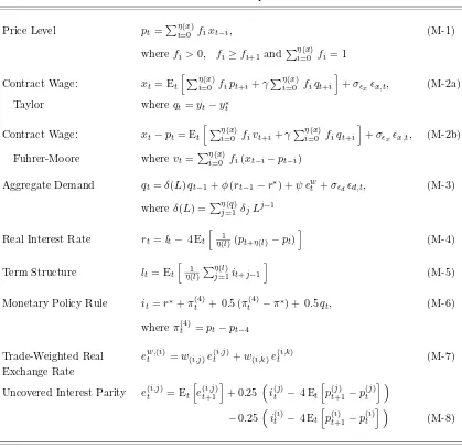 Table A: Model Equations