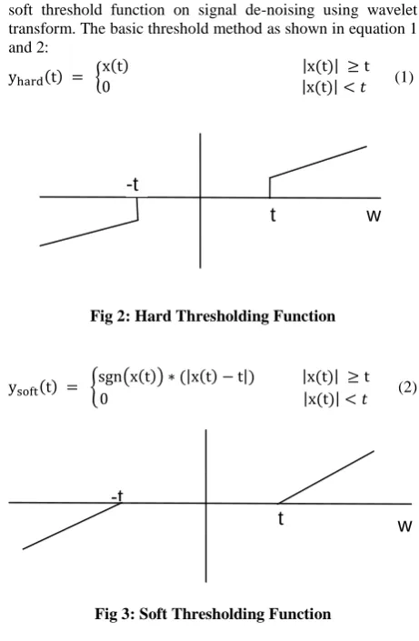 Table 1. Comparison between three transforms 