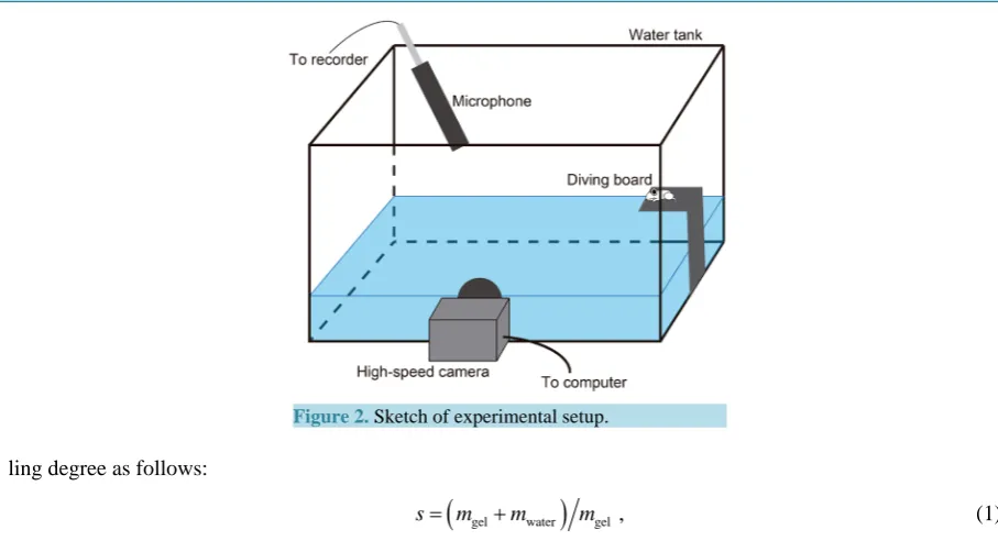 Figure 3 shows consecutive images of the dive of an generated when a body impacts the water surface