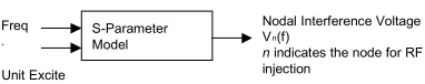 Fig. 2The Linear subsystem, the High Frequencycomponent