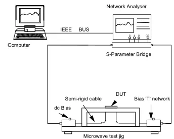 Figure 7 shows a block diagram of the test set up tomeasure the devices linear characteristics (scatteringparameters) using a network analyser.