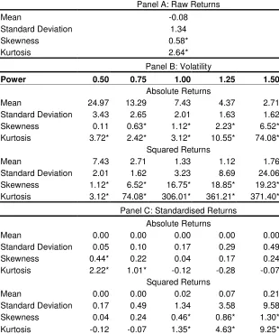 Table 1: Summary statistics for daily FTSE100 series 