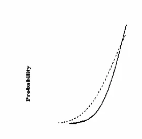 Figure 2:  Left tail of fat-tailed and normal distribution 