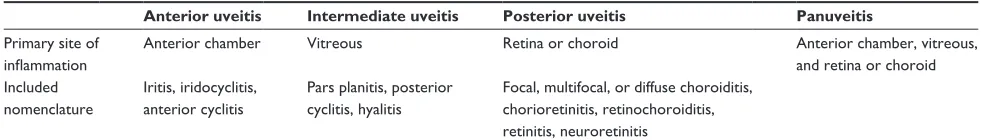 Table 1 The SUN Working Group classification of uveitis