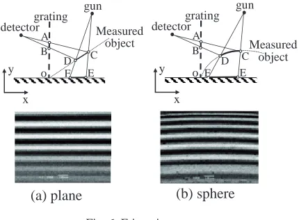 Fig. 5. Optical system in the vacuum chamber of SEM 