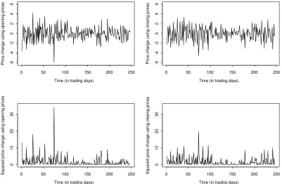 Figure 1. FTSE 100 futures contract daily price changes and squared price changes defined with opening and closing prices