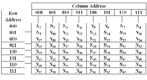 Figure 1, 2D Network structure (8 x 8) 