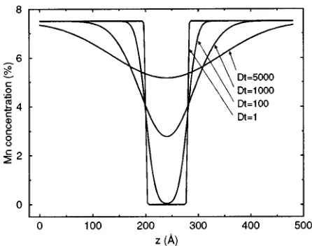 FIG. 3. Simulated Cu K�1 004 DCXRD rocking curve for 15�80 Å CdTewells separated by 80 Å Cd0.925Mn0.075Te barriers with no diffusion.