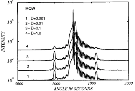 FIG. 9. Peak intensity of the ﬁrst order superlattice satellites of Fig. 8 as afunction of the diffusion coefﬁcient D.