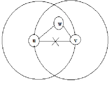 Fig. 3: RNG Edge Removal 