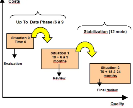 Figure 2: Implementation phases 